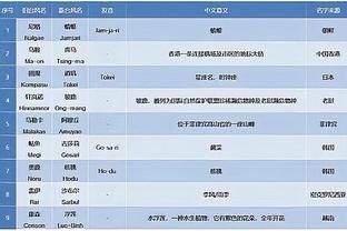 每体：巴萨创新中心投资一款足球APP，可以线上约战、参加赛事等